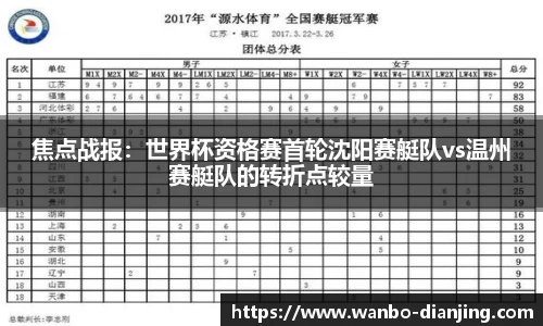 焦点战报：世界杯资格赛首轮沈阳赛艇队vs温州赛艇队的转折点较量